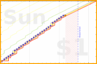 pjh/floss's progress graph