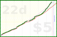cringe/dailytask's progress graph