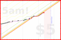 olimay/vajrasattva100's progress graph