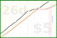 pjh/sanity's progress graph