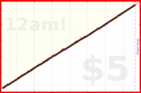 pjpants/dailygratitude's progress graph