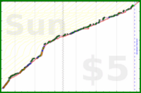 rubygagotoku/reading's progress graph