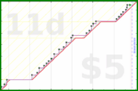 hiddenspark/clearbox's progress graph