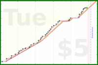 lanthala/cleandesk's progress graph