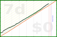 pjh/steps's progress graph