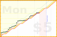 vikraman/rt_nlab's progress graph