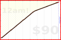 eendividi/write's progress graph