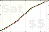 dehowell/exercise's progress graph