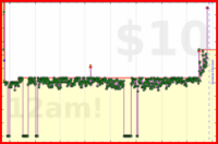scarabaea/gmail_all's progress graph