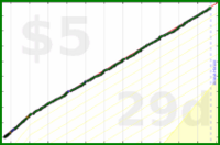 mbork/sweet's progress graph