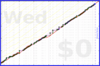 ardeibel/reading's progress graph