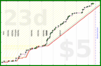 cringe/art's progress graph