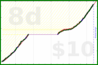 charlieachieves/pullups's progress graph