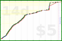 shanaqui/fates's progress graph