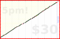 meta/zombiequeen's progress graph