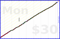 d/mmuvi's progress graph
