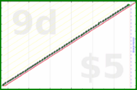 shanaqui/clearspam's progress graph