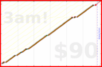 utf9k/dailytidy's progress graph
