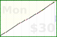 meta/zombiequeen's progress graph