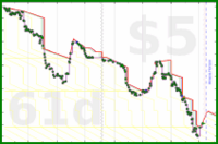 rubygagotoku/situvoice's progress graph