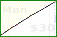 lrt512/steps's progress graph