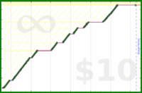 byorgey/students's progress graph