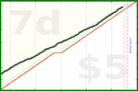 chriswax/garminsteps's progress graph