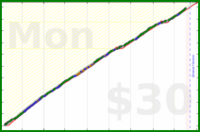 iris92/focused-early-hours's progress graph
