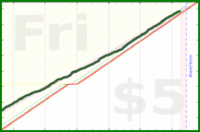 chriswax/garminsteps's progress graph
