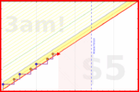 spookane/dulce's progress graph