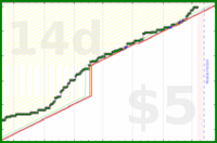 claredragonfly/makestuff's progress graph