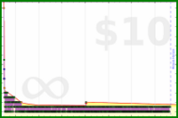 byorgey/inbox's progress graph