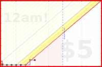 aad/z-music-piano's progress graph
