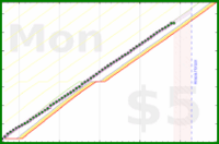 travisp471/inputs-v4's progress graph