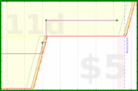 d20diceman/piano's progress graph