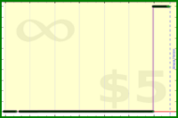 tskrtcht/new-stakes's progress graph