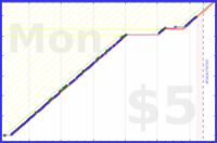 tracy_reader/linkedincheck's progress graph