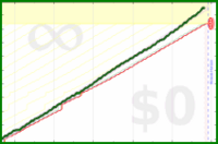 shanaqui/earning's progress graph
