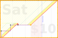 eduardoccc/swimming's progress graph