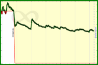 meta/ma's progress graph