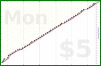 zamomin/call-mom's progress graph