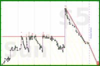shanaqui/2025books's progress graph
