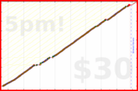 d/freshfry's progress graph