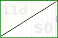 scarabaea/contact_alp's progress graph