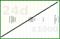 meta/uvi's progress graph