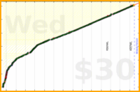 nick/anki's progress graph