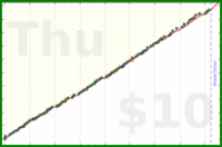 meta/wvi's progress graph
