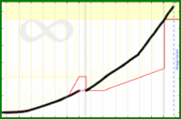 meta/revenue's progress graph