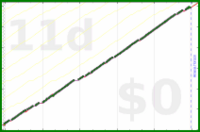 ardeibel/adjust_beeminder's progress graph