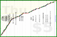 rubygagotoku/aida's progress graph